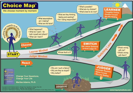 Choice Map