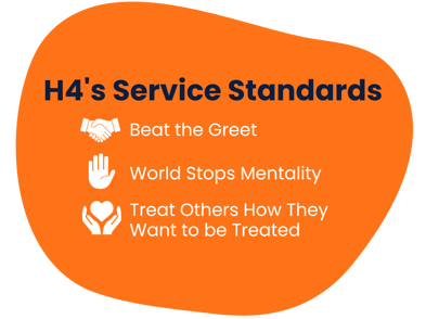 H4 Training Blog Standards Graphic
