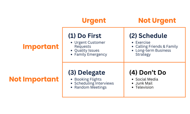 Eisenhower Matrix (Chenmark Blog Graphic)