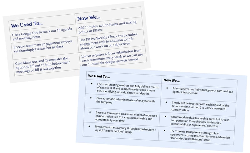 OpenTent blog charts