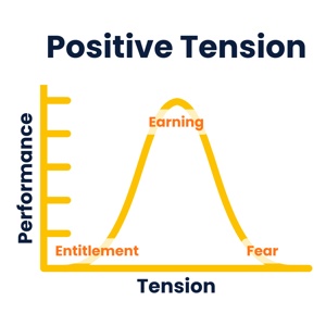 Positive Tension