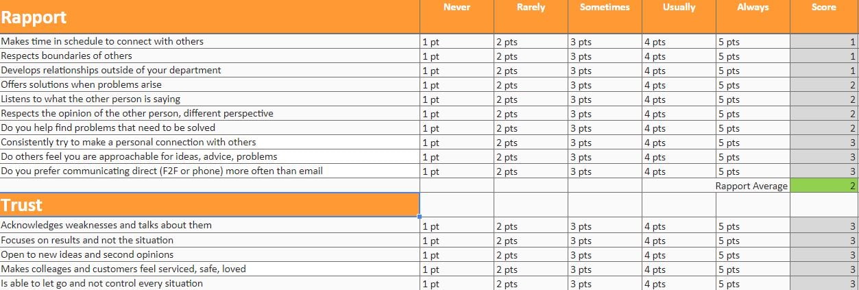 Advoco self-assessment