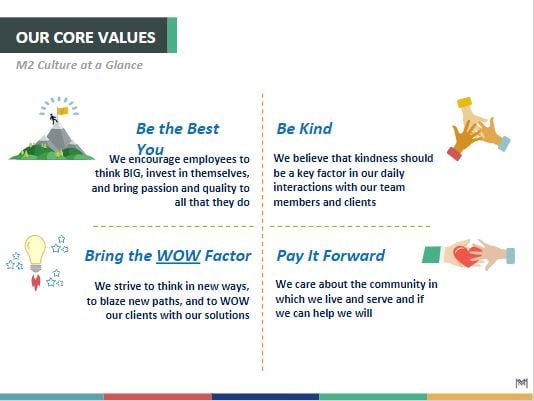 m2 core values.