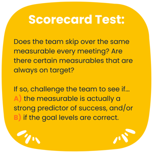 scorecard test