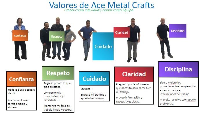 Ace Metals translates core values into different languages.