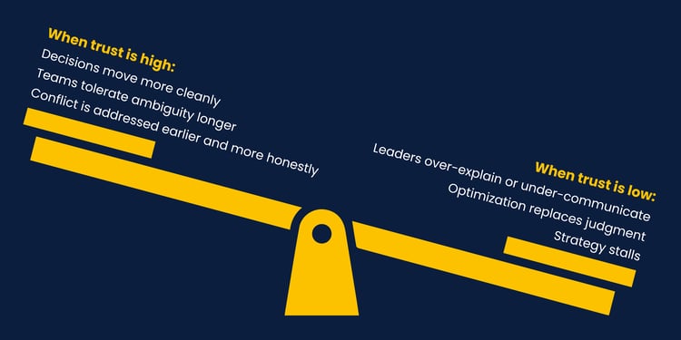 trust high vs low scale